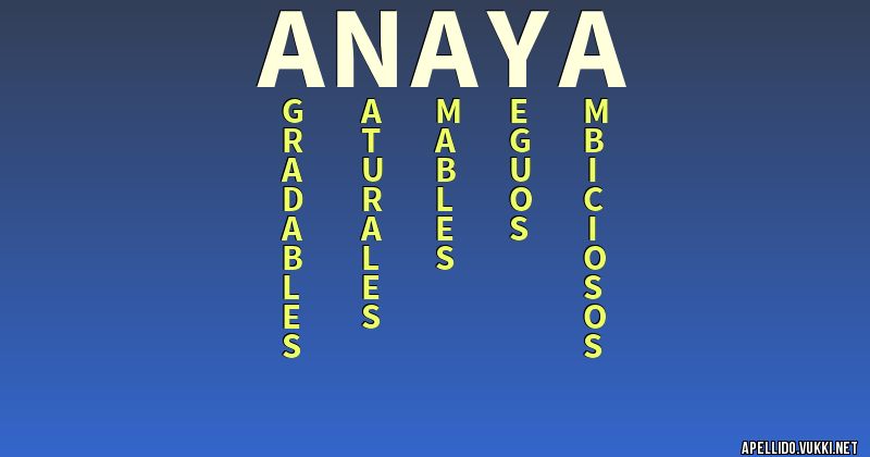 Significado del apellido anaya