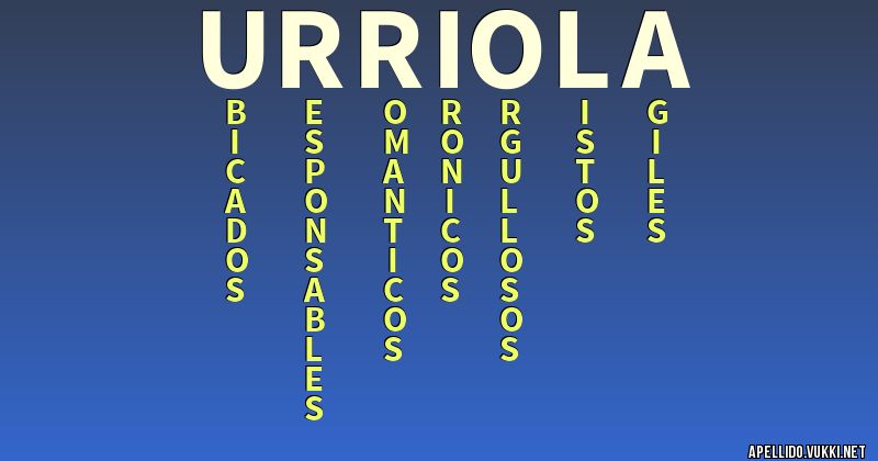Significado del apellido urriola